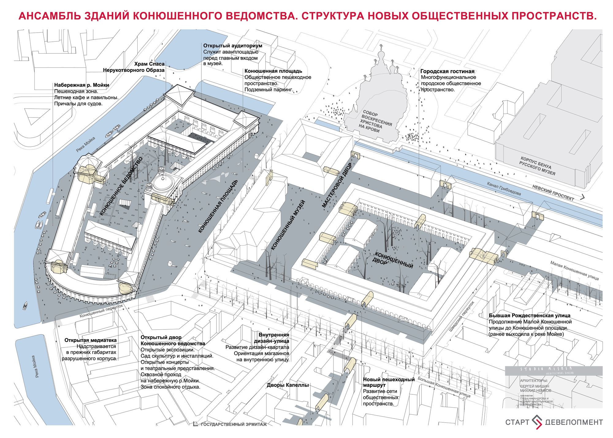 Аксонометрическая схема ансамбля с подписями новых общественных пространств